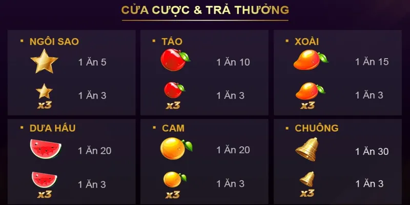 Các biểu tượng đặc biệt trong Xèng 777 kubet11